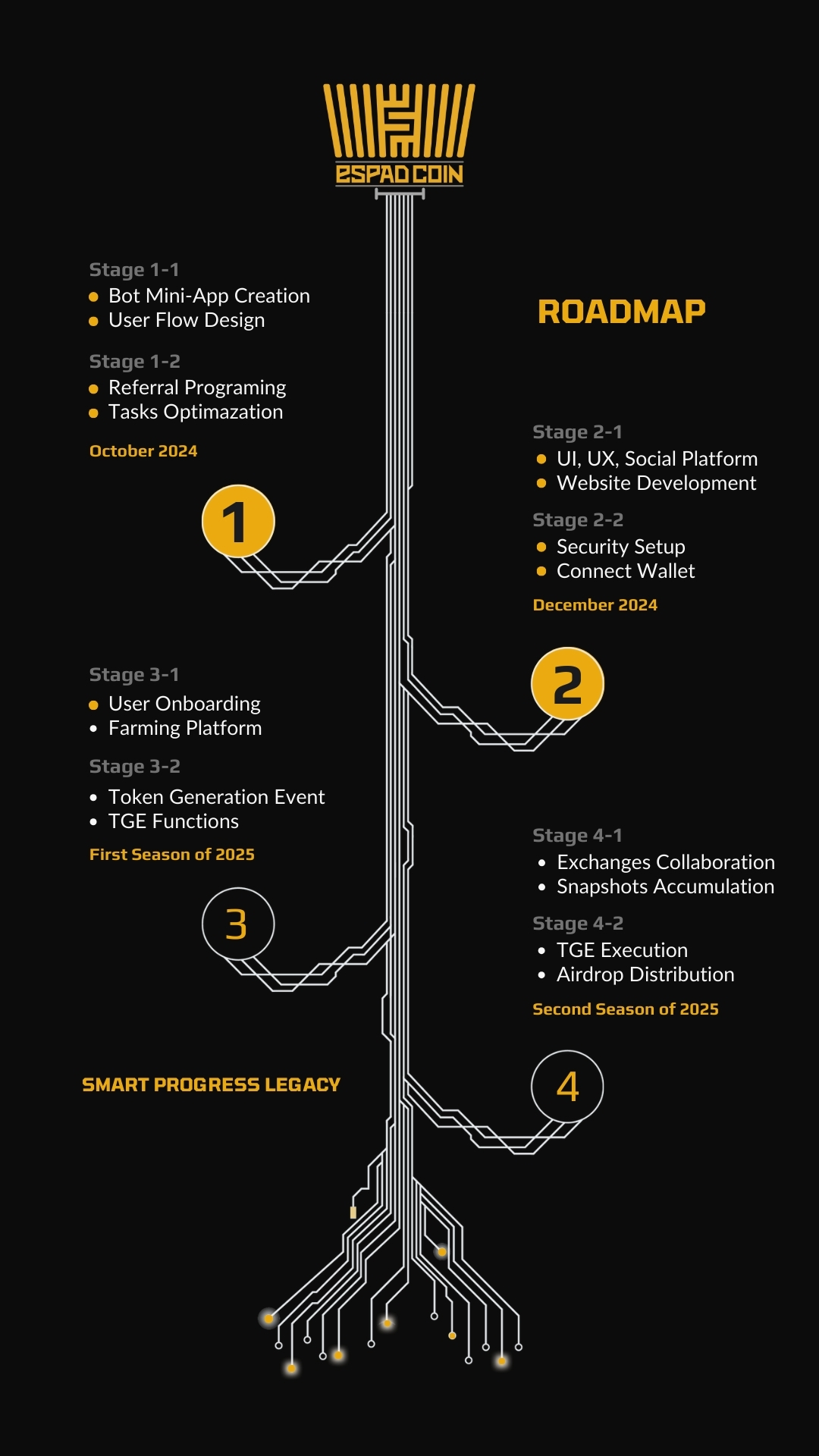 Espadcoin Airdrop Roadmap